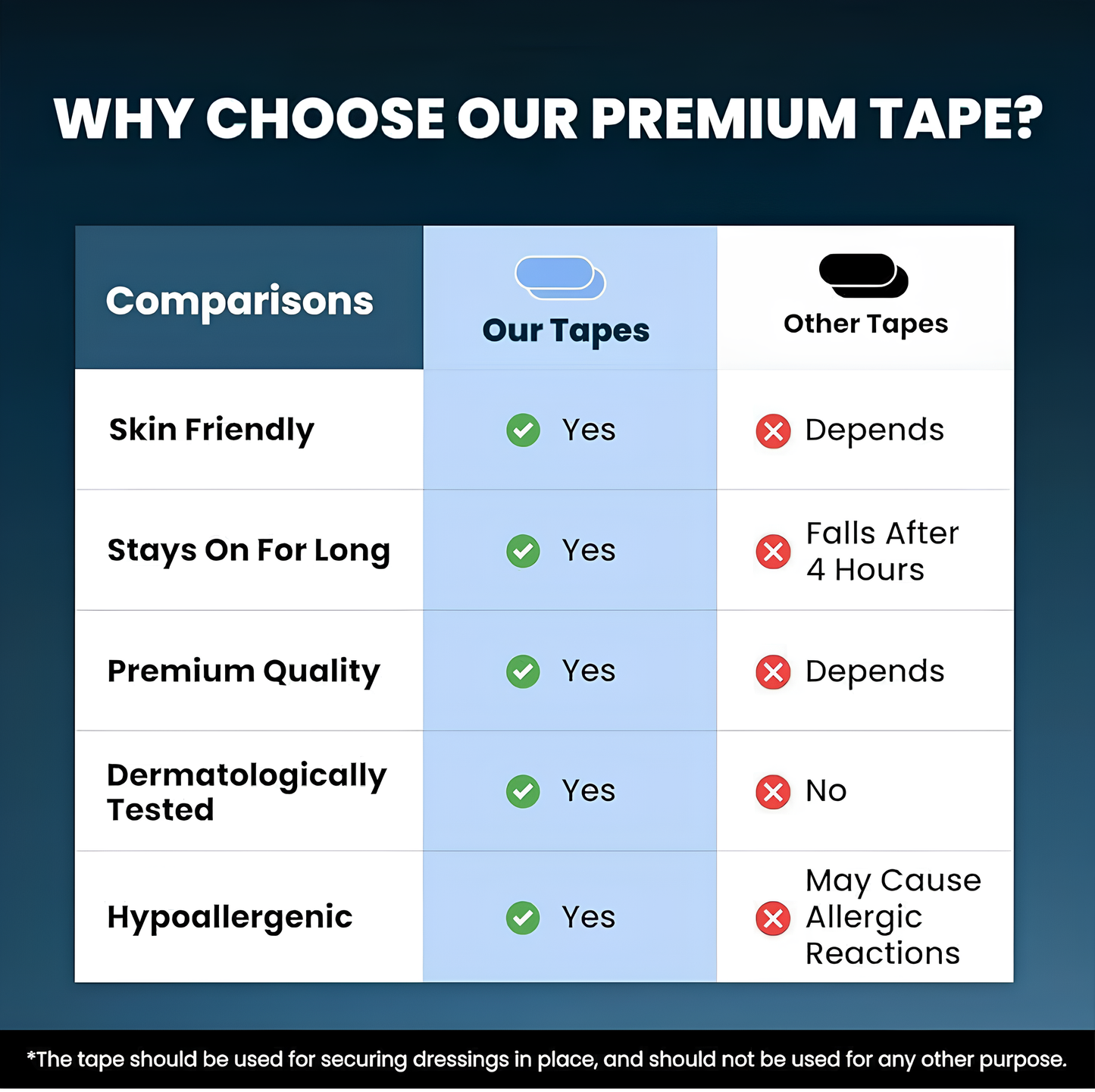 30 Pcs Mouth Tape: Snore Stopper for Better Sleep